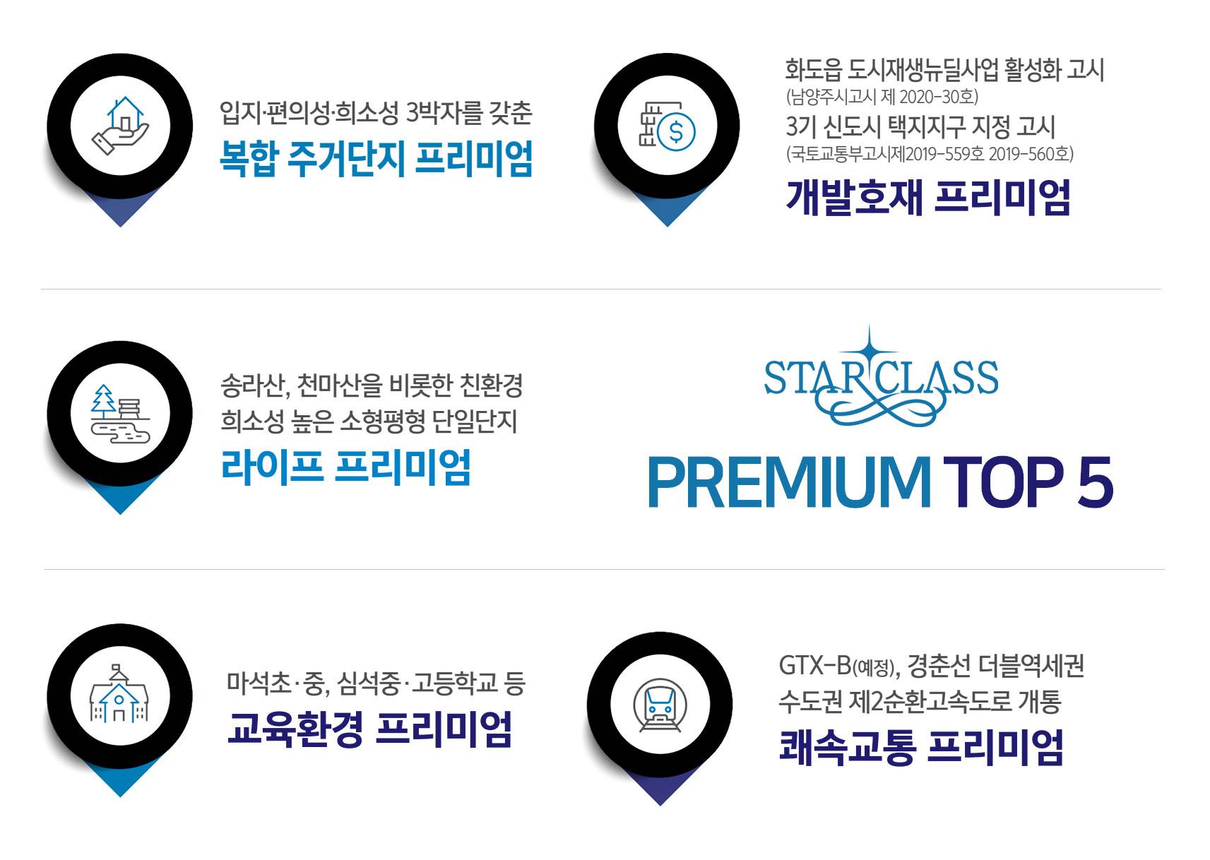 PREMIUM